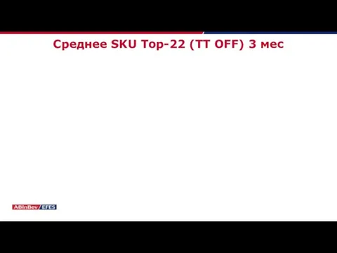 Среднее SKU Top-22 (TT OFF) 3 мес