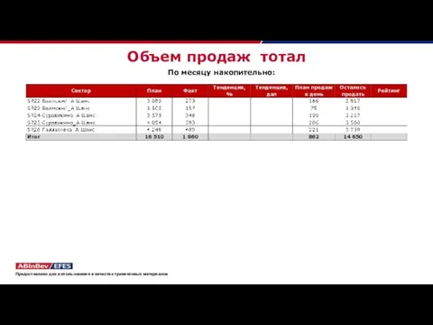 Объем продаж тотал По месяцу накопительно: Предоставлено для использования в качестве тренинговых материалов