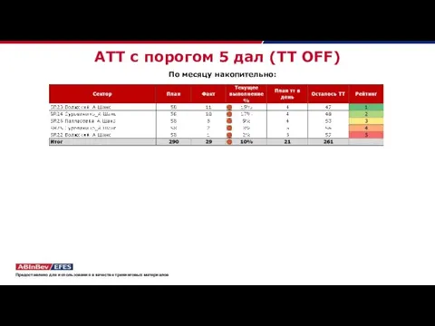 АТТ с порогом 5 дал (ТТ OFF) По месяцу накопительно: Предоставлено