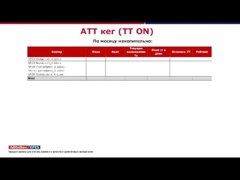 АТТ кег (ТТ ON) По месяцу накопительно: Предоставлено для использования в качестве тренинговых материалов