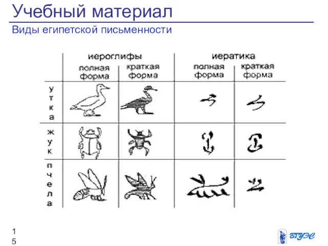 Учебный материал Виды египетской письменности