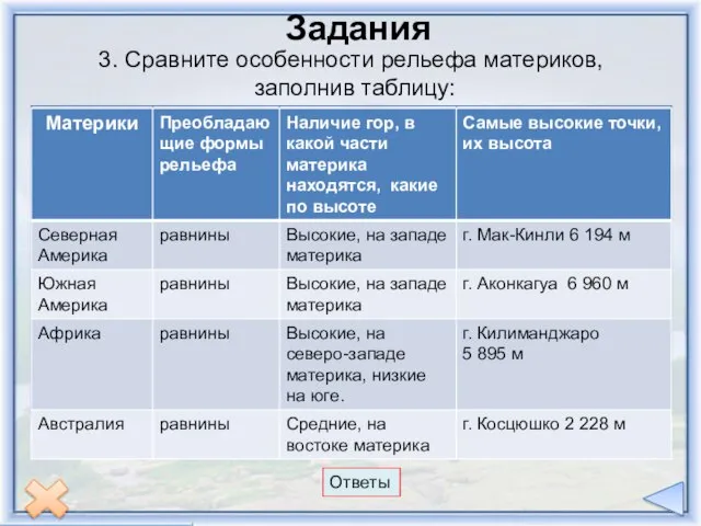 Задания 3. Сравните особенности рельефа материков, заполнив таблицу: Ответы