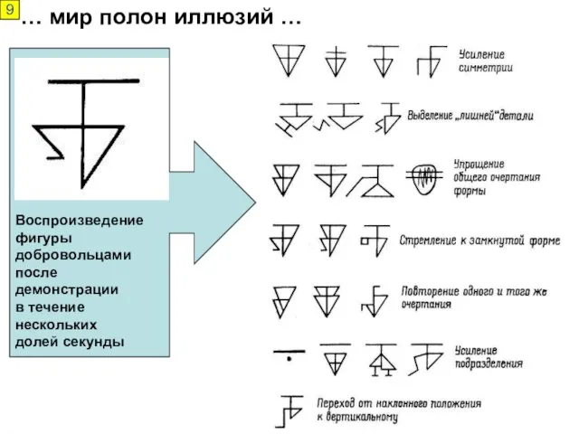 Воспроизведение фигуры добровольцами после демонстрации в течение нескольких долей секунды 9 … мир полон иллюзий …