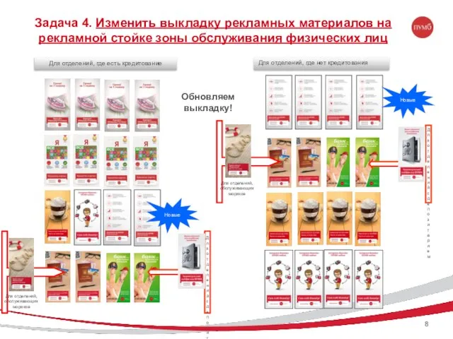 Задача 4. Изменить выкладку рекламных материалов на рекламной стойке зоны обслуживания