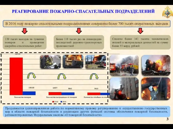 139 тысяч выездов на тушение пожаров и проведение аварийно-спасательных работ В