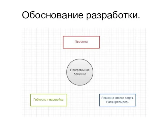 Обоснование разработки.