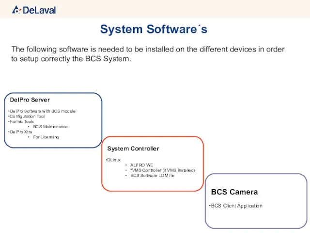 System Software´s DelPro Server DelPro Software with BCS module Configuration Tool