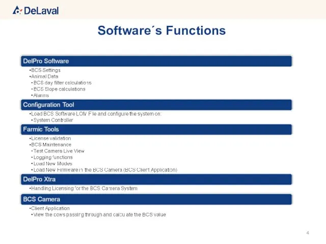 Software´s Functions