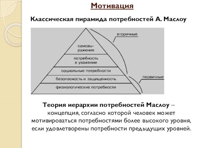Мотивация Классическая пирамида потребностей А. Маслоу Теория иерархии потребностей Маслоу –