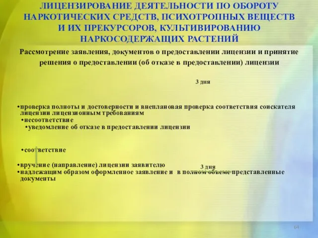 Рассмотрение заявления, документов о предоставлении лицензии и принятие решения о предоставлении