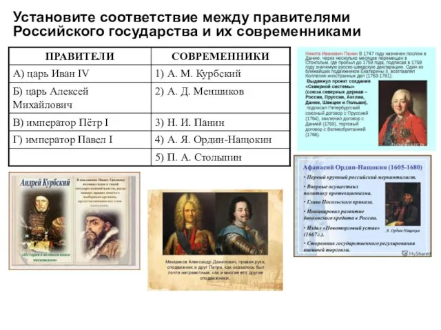 Установите соответствие между правителями Российского государства и их современниками