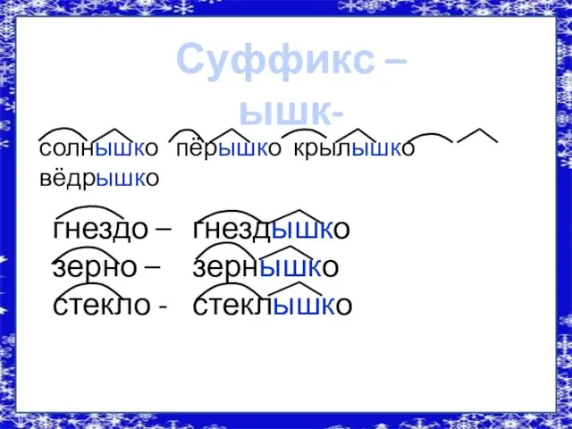 солнышко пёрышко крылышко вёдрышко Суффикс – ышк- гнездо – зерно – стекло - гнездышко зернышко стеклышко