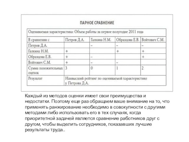 Каждый из методов оценки имеет свои преимущества и недостатки. Поэтому еще