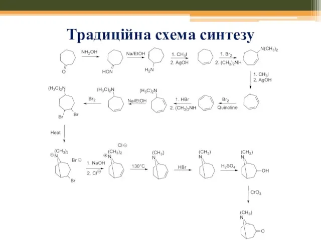 Традиційна схема синтезу