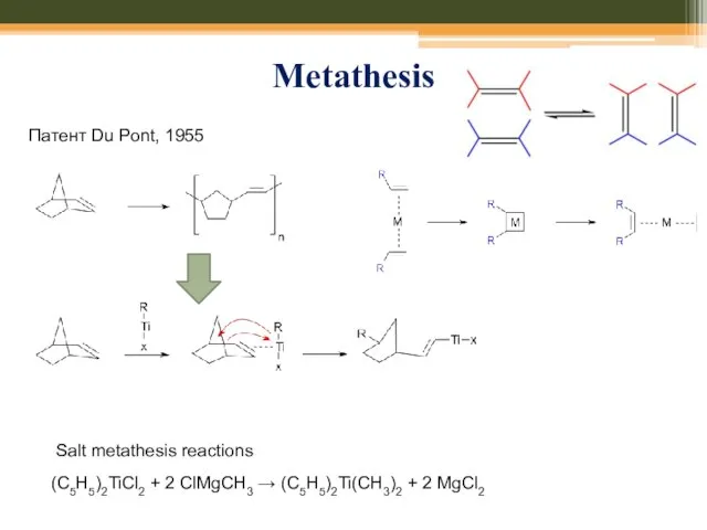 Metathesis Патент Du Pont, 1955 (C5H5)2TiCl2 + 2 ClMgCH3 → (C5H5)2Ti(CH3)2
