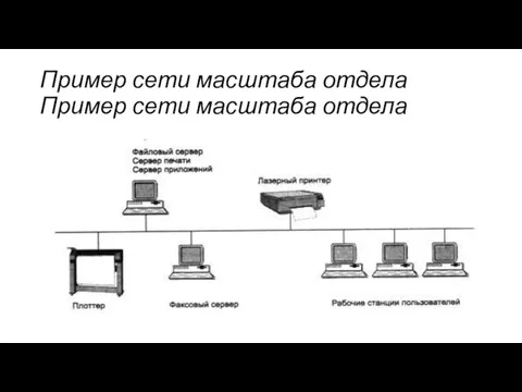 Пример сети масштаба отдела Пример сети масштаба отдела