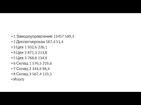 1 Заводоуправление 13457 589,3 2 Диспетчерская 187,4 51,4 3 Цех 1