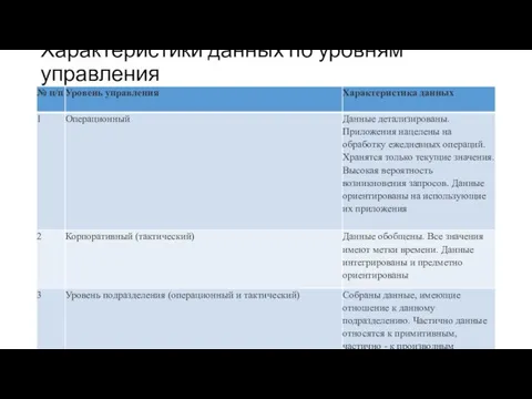 Характеристики данных по уровням управления