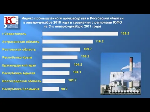 Индекс промышленного производства в Ростовской области в январе-декабре 2018 года в