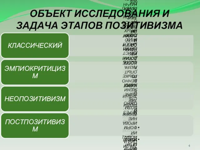 ОБЪЕКТ ИССЛЕДОВАНИЯ И ЗАДАЧА ЭТАПОВ ПОЗИТИВИЗМА