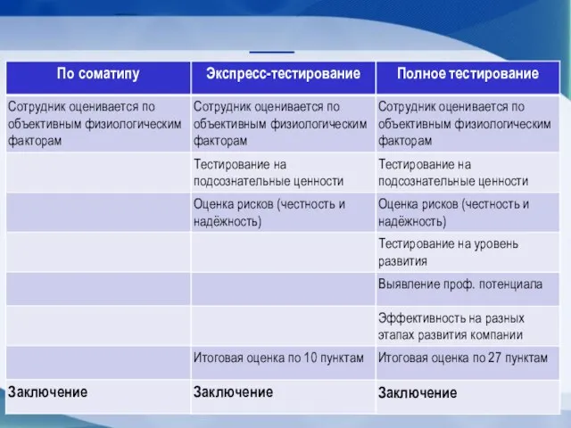 ОПРЕДЕЛЕНИЕ СОТРУДНИКА