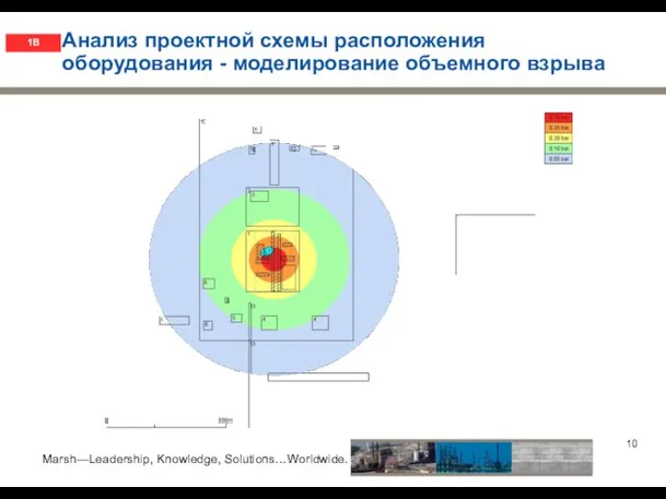 Анализ проектной схемы расположения оборудования - моделирование объемного взрыва 1B