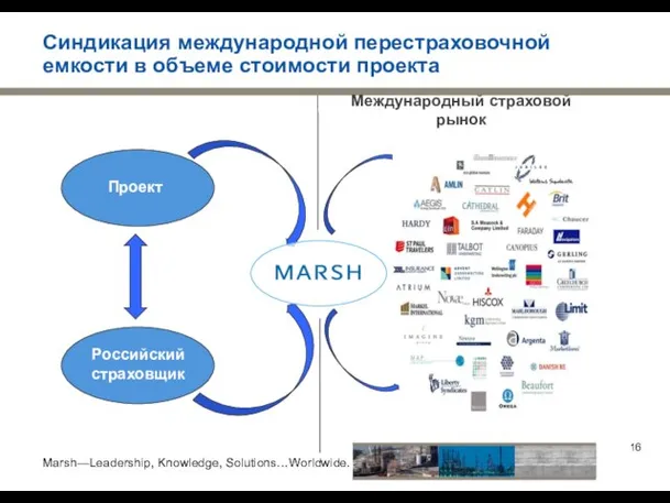 Синдикация международной перестраховочной емкости в объеме стоимости проекта