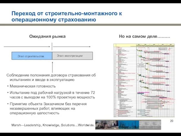 Переход от строительно-монтажного к операционному страхованию Ожидания рынка Но на самом