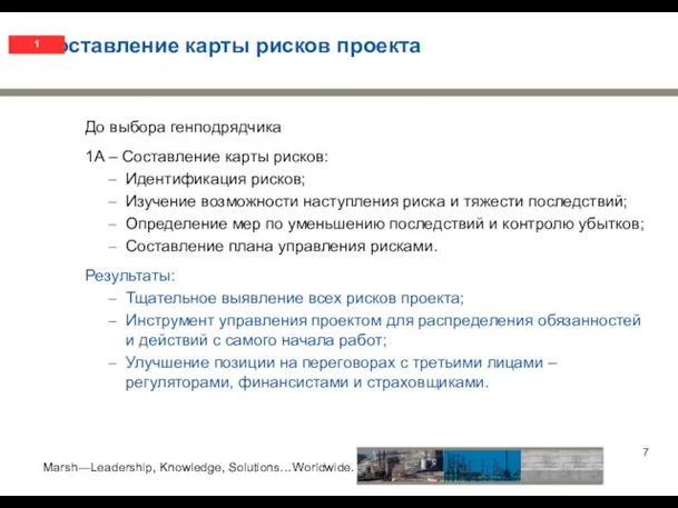 Составление карты рисков проекта До выбора генподрядчика 1A – Составление карты