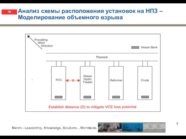 Анализ схемы расположения установок на НПЗ – Моделирование объемного взрыва 1B