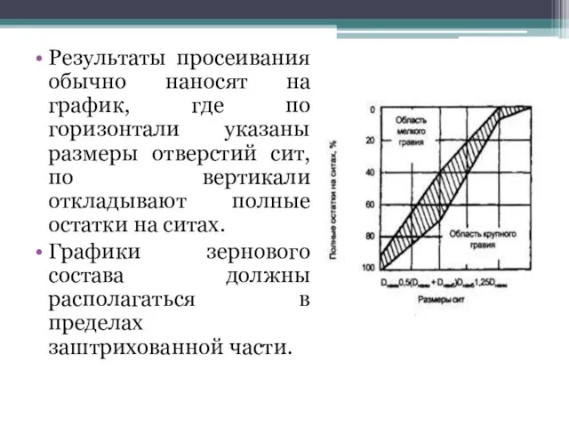 Результаты просеивания обычно наносят на график, где по горизонтали указаны размеры