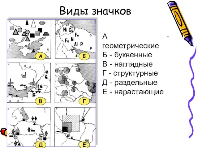 Виды значков А - геометрические Б - буквенные В - наглядные