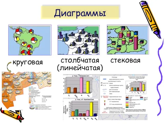 Диаграммы круговая столбчатая (линейчатая) стековая