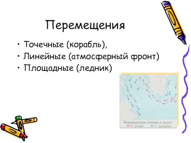 Перемещения Точечные (корабль), Линейные (атмосферный фронт) Площадные (ледник)