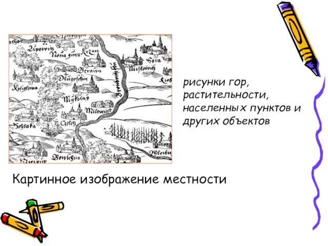 Картинное изображение местности рисунки гор, растительности, населенных пунктов и других объектов
