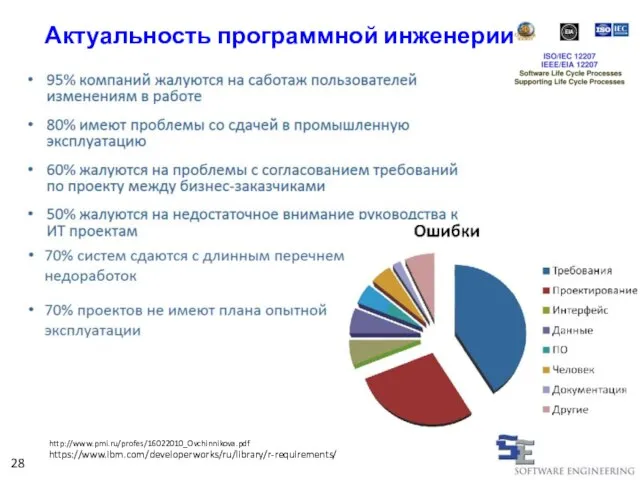 Актуальность программной инженерии https://www.ibm.com/developerworks/ru/library/r-requirements/ 28 http://www.pmi.ru/profes/16022010_Ovchinnikova.pdf