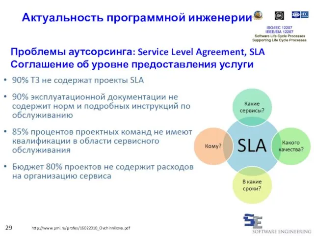 Актуальность программной инженерии Проблемы аутсорсинга: Service Level Agreement, SLA Соглашение об уровне предоставления услуги 29 http://www.pmi.ru/profes/16022010_Ovchinnikova.pdf