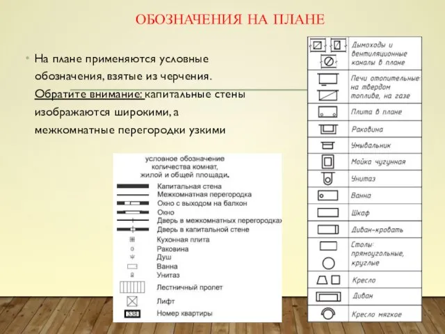 ОБОЗНАЧЕНИЯ НА ПЛАНЕ На плане применяются условные обозначения, взятые из черчения.