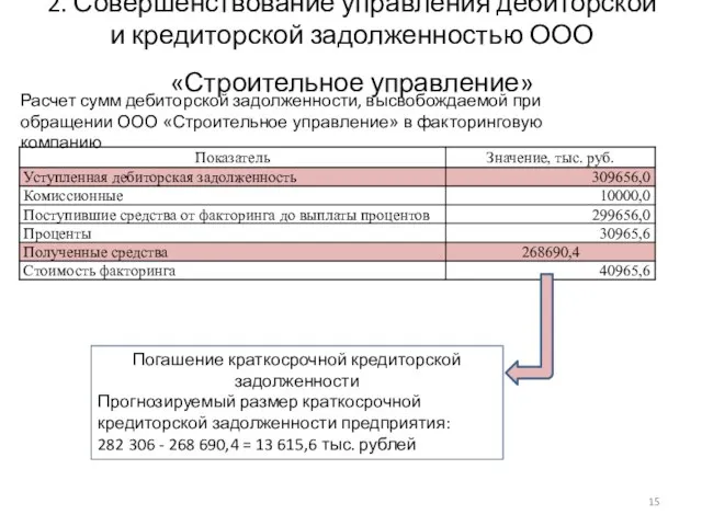 2. Совершенствование управления дебиторской и кредиторской задолженностью ООО «Строительное управление» Расчет