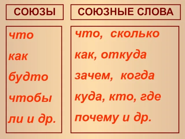 СОЮЗЫ СОЮЗНЫЕ СЛОВА что как будто чтобы ли и др. что,