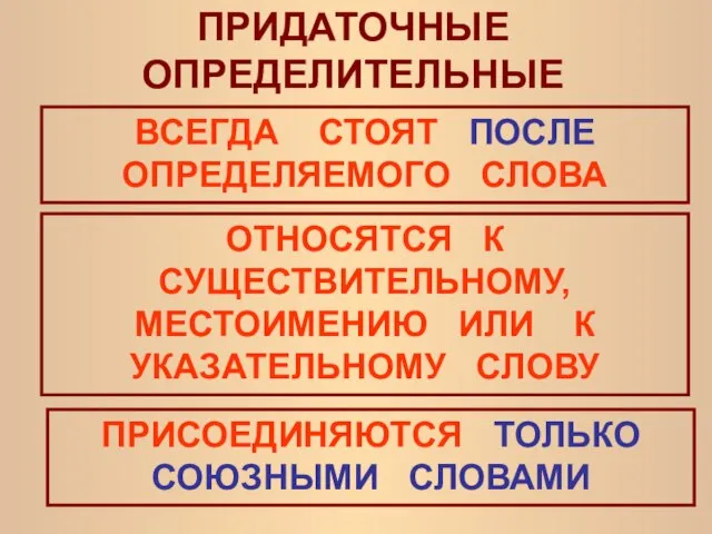 ПРИДАТОЧНЫЕ ОПРЕДЕЛИТЕЛЬНЫЕ ВСЕГДА СТОЯТ ПОСЛЕ ОПРЕДЕЛЯЕМОГО СЛОВА ОТНОСЯТСЯ К СУЩЕСТВИТЕЛЬНОМУ, МЕСТОИМЕНИЮ