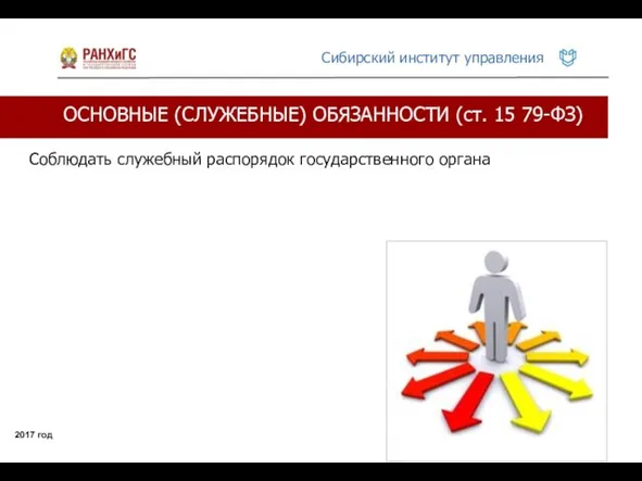 ОСНОВНЫЕ (СЛУЖЕБНЫЕ) ОБЯЗАННОСТИ (ст. 15 79-ФЗ) 2017 год Соблюдать служебный распорядок государственного органа