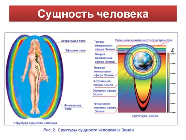 Сущность человека