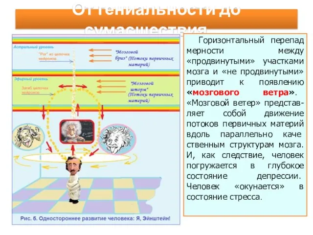 От гениальности до сумасшествия … Горизонтальный перепад мерности между «продвинутыми» участками