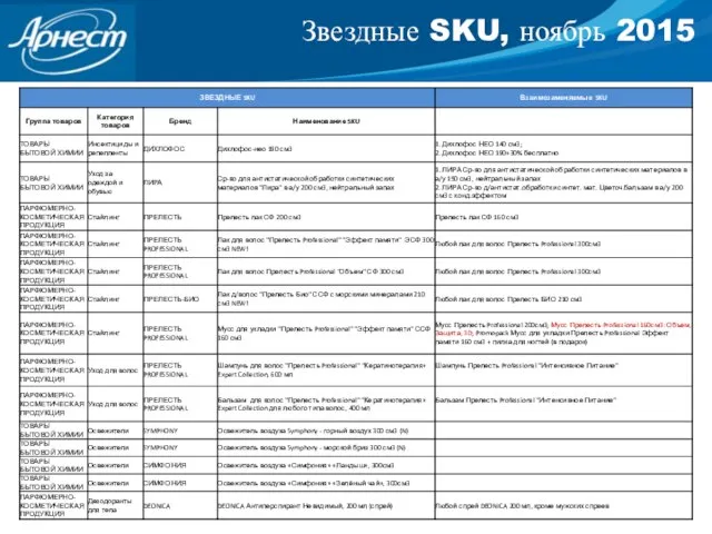 Звездные SKU, ноябрь 2015