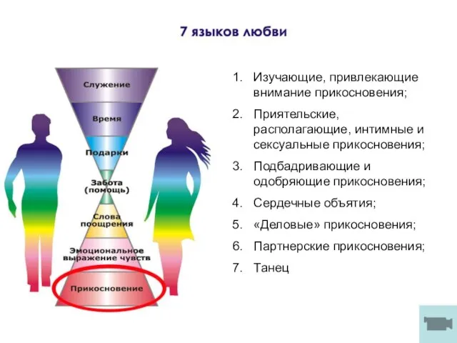 Изучающие, привлекающие внимание прикосновения; Приятельские, располагающие, интимные и сексуальные прикосновения; Подбадривающие