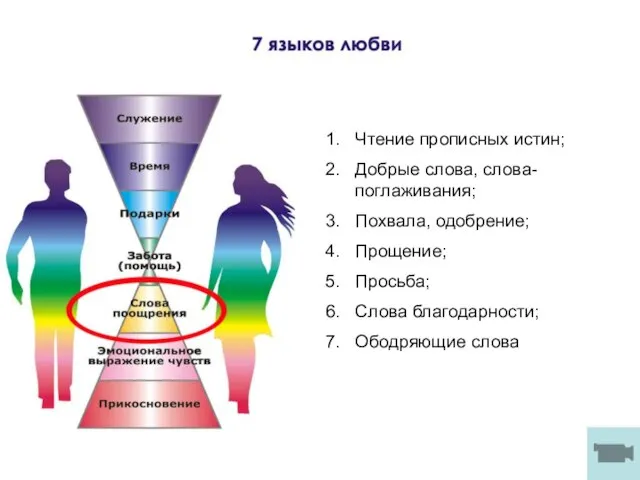 Чтение прописных истин; Добрые слова, слова-поглаживания; Похвала, одобрение; Прощение; Просьба; Слова благодарности; Ободряющие слова