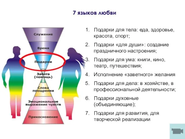 Подарки для тела: еда, здоровье, красота, спорт; Подарки «для души»: создание