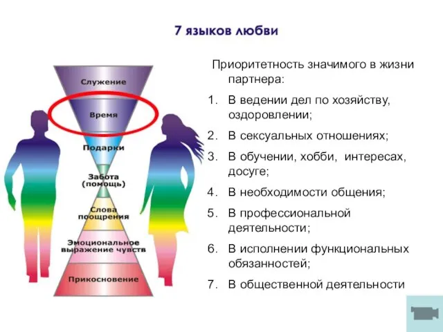 Приоритетность значимого в жизни партнера: В ведении дел по хозяйству, оздоровлении;