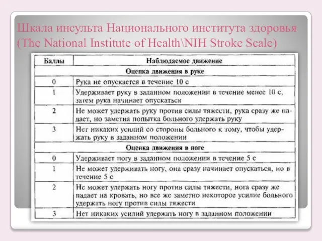 Шкала инсульта Национального института здоровья (The National Institute of Health\NIH Stroke Scale)